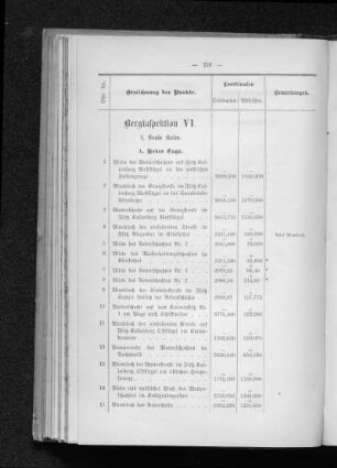 Berginspektion VI.