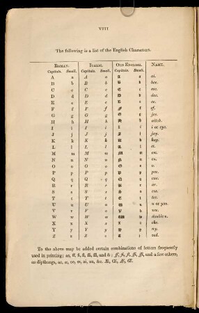 VIII, List of English Characters