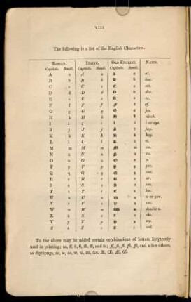 VIII, List of English Characters
