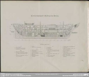Querschnitt S. M. Fregatte Novara