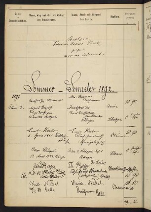 Sommersemester 1892. Rektorat Franz Xaver (von) Funk