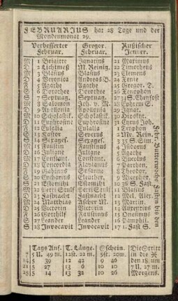 Februarjus hat 28 Tage und der Mondenmonat 29.