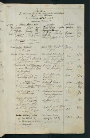 Sommerhalbjahr 1820. Rektorat Eduard (Heinrich Eduard Siegfried) Schrader