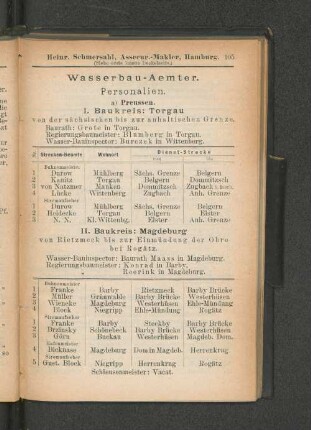 II. Baukreis: Magdeburg