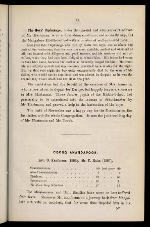 35-37, Coorg, Anandapoor