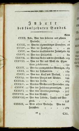 Inhalt des fünfzehnten Bandes.