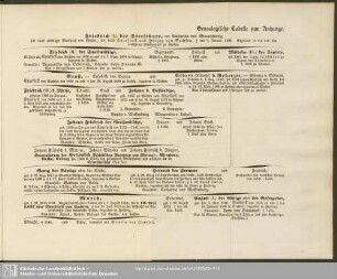 Genealogische Tabelle zum Anhange