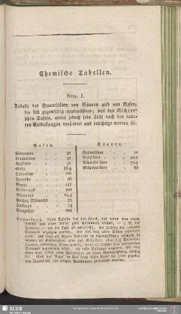 Chemische Tabellen