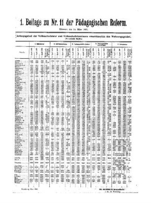 Anfangsgehalt der Volksschullehrer und Volksschullehrerinnen einschliesslich des Wohngeldes : 1. Beilage zu Nr. 11 der Pädagogischen Reform