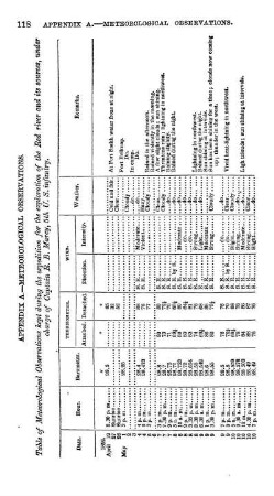 APPENDIX A. METEOROLOGICAL OBSERVATIONS