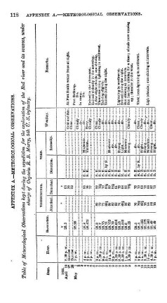 APPENDIX A. METEOROLOGICAL OBSERVATIONS