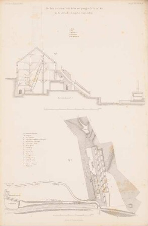 Dubotchet´sche Koksöfen auf der de Wendel´schen Anlage, Saarbrücken: Lageplan, Schnitt X Y (aus: Atlas zur Zeitschrift für Bauwesen, hrsg. v. G. Erbkam, Jg. 5, 1855)