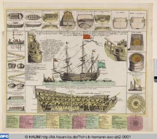 Ansicht, Schnitte und Details eines Kriegsschiffes