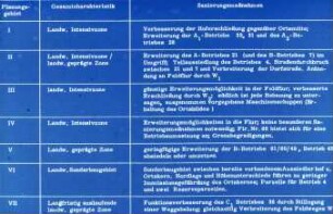 Übersicht: Betriebsform, Betriebsgröße