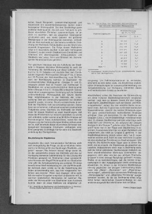 Tab. 5: Verteilung der Hamburger Wohnbevölkerung auf gebiete ähnlicher Wohnqualität