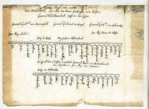 WHK 9 Reichs- und Französischer Krieg von 1688-1697 bis zum Frieden von Ryswick: Schlachtordnung des linken Flügels unter Kommando des Landgrafen von Hessen, 1696