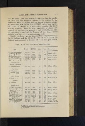 Canadian Government Securities