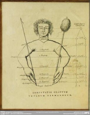 Computatio Graduum Veterum Germanorum