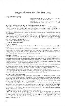 Tätigkeitsbericht für das Jahr 1960
