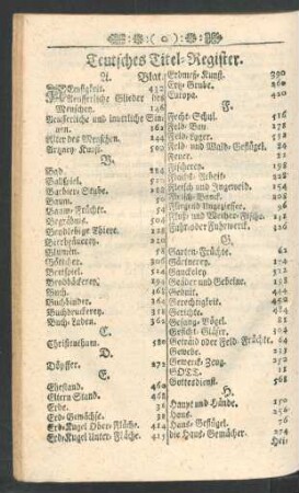 Teutsches Titel-Register.