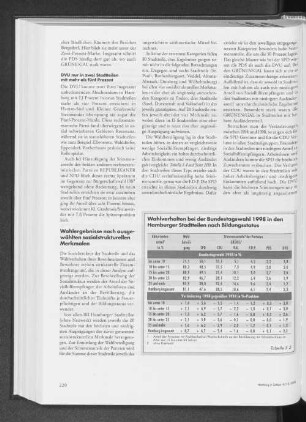 Wahlverhalten bei der Bundestagswahl 1998 in den Hamburger Stadtteilen nach Bildungsstatus