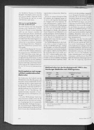 Wahlverhalten bei der Bundestagswahl 1998 in den Hamburger Stadtteilen nach Bildungsstatus
