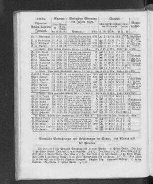 1831. Allgemeiner Reichs-Kalender. Junius.