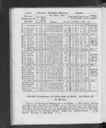 1831. Allgemeiner Reichs-Kalender. Junius.