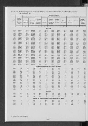 Tabelle 2.2: Bruttoinlandsprodukt, Bruttowertschöpfung nach Wirtschaftsbereichen im früheren Bundesgebiet - in Preisen von 1991 -