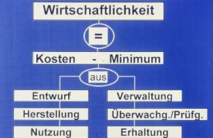 Vortr.Betontag, 26.4.95, Hamb.