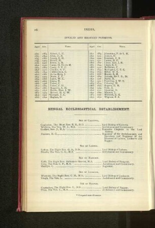 Bengal Ecclesiastical Establishment