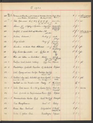 1921 November (Nr. 682 bis 731)