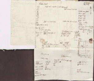 Agrarwirtschaftliche Notizen von Karoline Luises Hand.