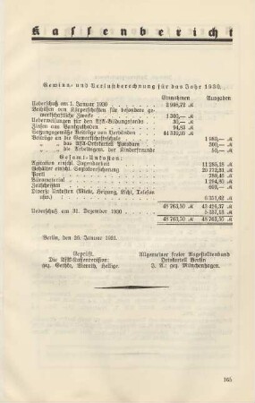 Kassenbericht