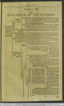 Tabula XV. De Ente Per Se Et Per Accidens