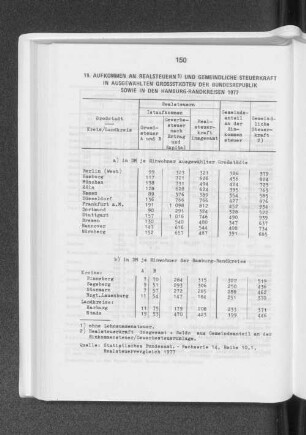 Aufkommen an Realsteuern und gemeindliche Steuerkraft in ausgewählten Grossstädten der Bundesrepublik sowie in den Hamburg-Randkreisen 1977