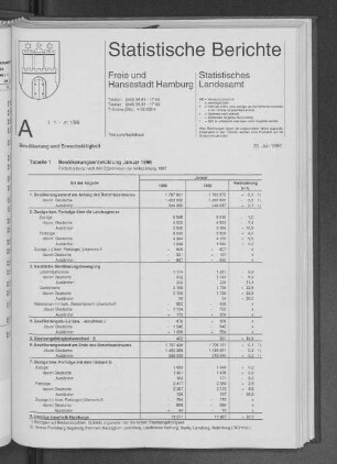 Bevölkerungsentwicklung Januar 1996