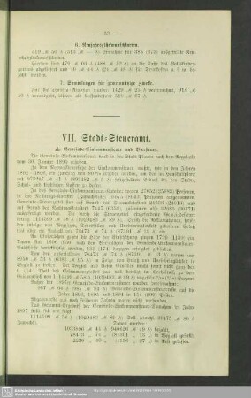 VII. Stadt-Steueramt