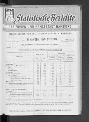 Das kassenmäßige Steueraufkommen in Hamburg : Lfd. Nr. 6