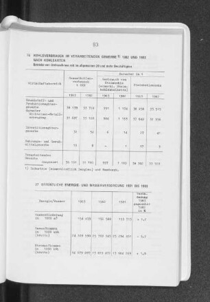 Öffentliche Energie- und Wasserversorgung 1981 bis 1983