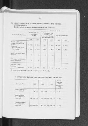 Öffentliche Energie- und Wasserversorgung 1981 bis 1983