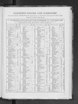 I. Hamburgs Seewärtiger Warenverkehr im November 1928