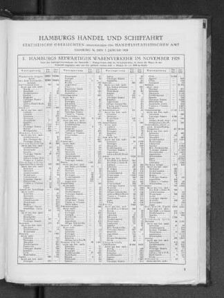 I. Hamburgs Seewärtiger Warenverkehr im November 1928