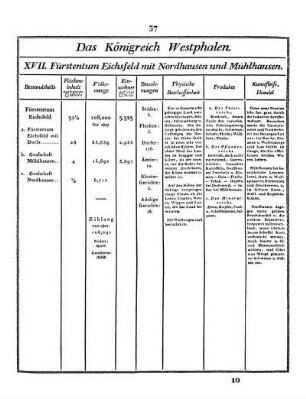 XVII. Fürstentum Eichsfeld mit Nordhausen und Mühlhausen.