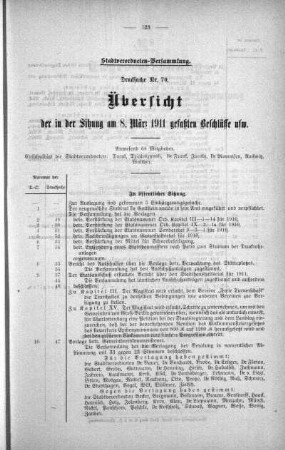 Übersicht der in der Sitzung gefaßten Beschlüsse (70), 09. März 1911