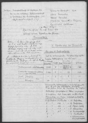 Steinenberg mit Asperglen, Michelau, Miedelsbach, Mittelschlechtbach, Eselshalden, Obersteinenberg u.a.: Pfarrbericht 1930