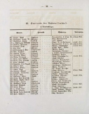 16-17, III. Studierende der Rechtswissenschaft