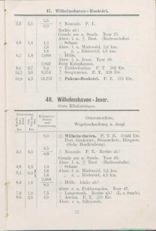 48. Wilhelmshaven - Jever.
