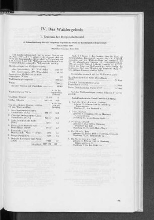 1. Ergebnis der Bürgerschaftswahl