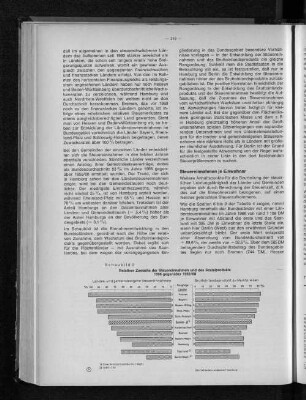 Schaubild 2: Relativer Zuwachs der Steuereinnahmen und des Sozialprodukts 1966 gegenüber 1959/60
